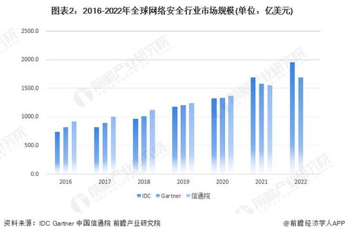 思科斥資280億美元現金收購網絡安全軟件公司Splunk，強化信息安全軟件布局
